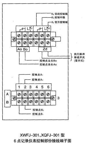 XWFJ-301、XQFJ-301型控制部分接線(xiàn)端子圖