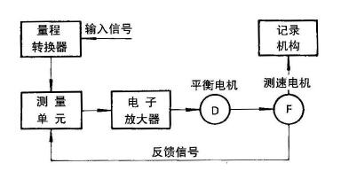 工作原理