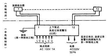 系統結構